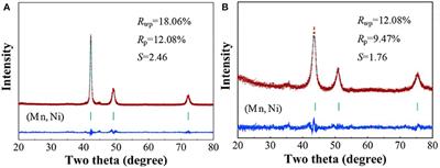 Enhanced Low-Temperature Hydrogen Storage in Nanoporous Ni-Based Alloy Supported LiBH4